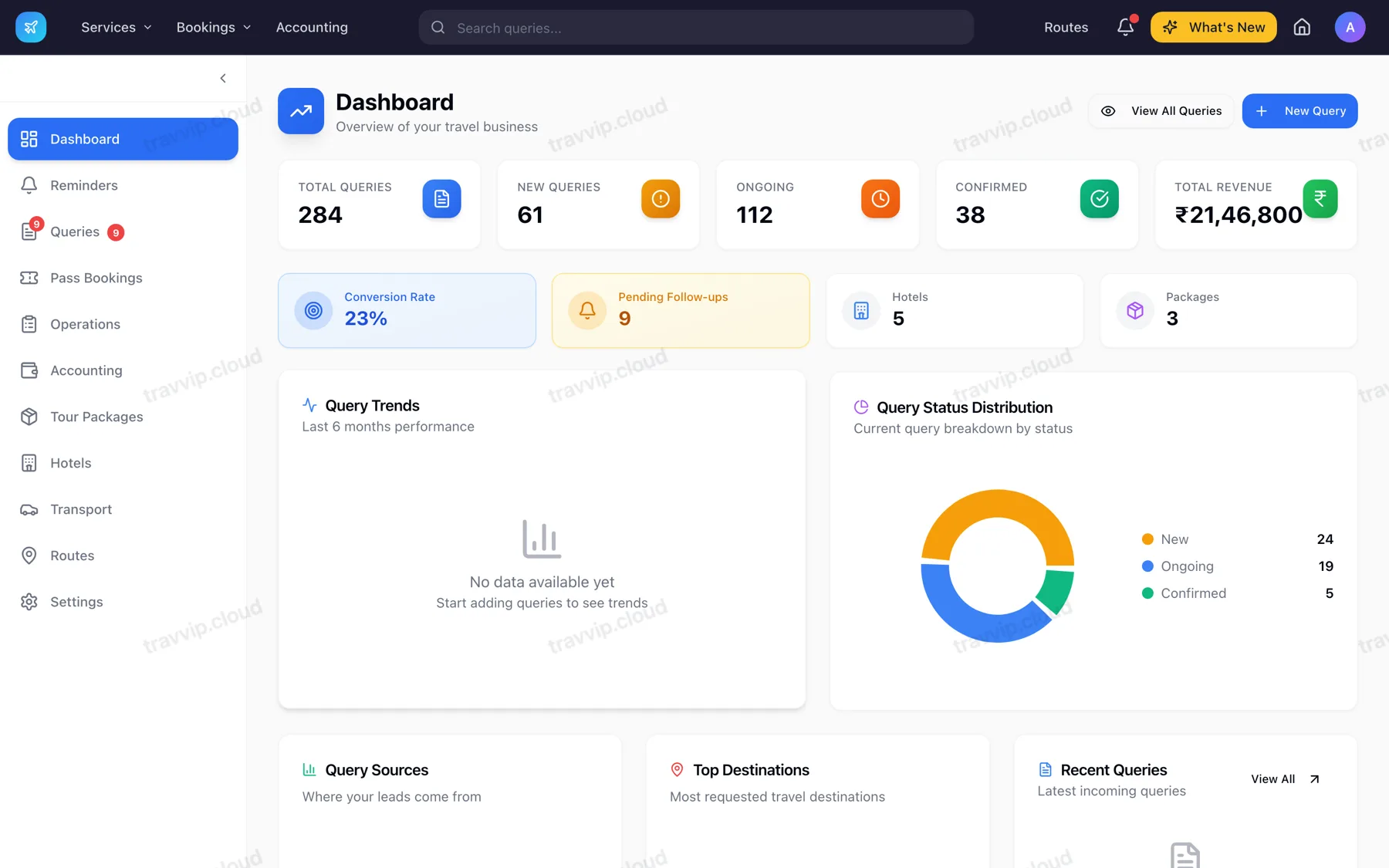 Travvip dashboard showing enquiries, conversion rate and revenue